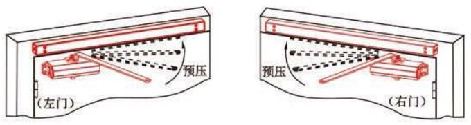 拉門面電動(dòng)閉門器安裝方法