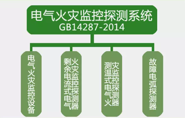 GB14287-2014<a href=http://www.suliaodai.com.cn/dianqihuozai/ target=_blank class=infotextkey>電氣火災(zāi)監(jiān)控</a>探測(cè)系統(tǒng)