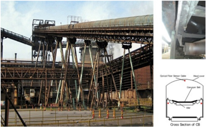 煤場溫度監測分布式光纖傳感測溫技術