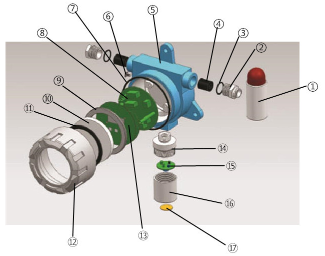 可燃?xì)怏w探測器組成