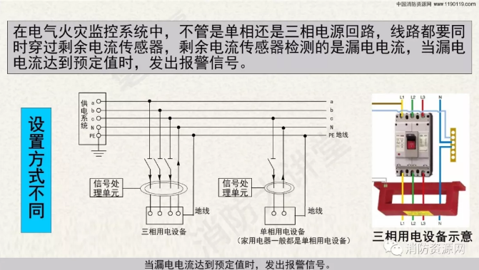 消防設備電源監控系統與<a href=http://www.suliaodai.com.cn/dianqihuozai/ target=_blank class=infotextkey>電氣火災監控</a>系統的區別