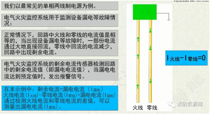 消防設備電源監控系統與<a href=http://www.suliaodai.com.cn/dianqihuozai/ target=_blank class=infotextkey>電氣火災監控</a>系統的區別