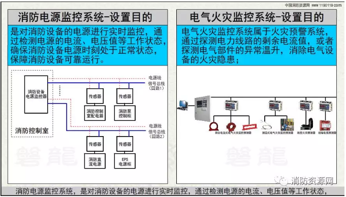消防設備電源監控系統與<a href=http://www.suliaodai.com.cn/dianqihuozai/ target=_blank class=infotextkey>電氣火災監控</a>系統的區別